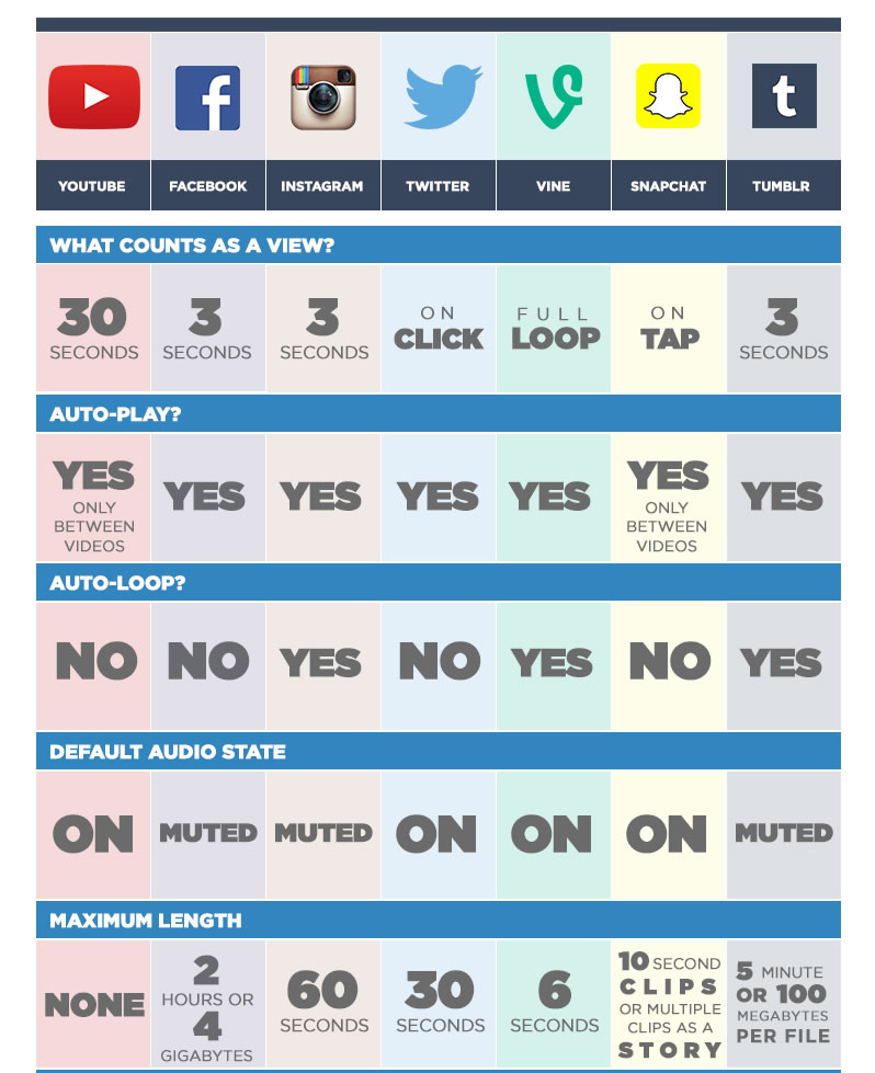 Cuadro Comparativo De Redes Sociales