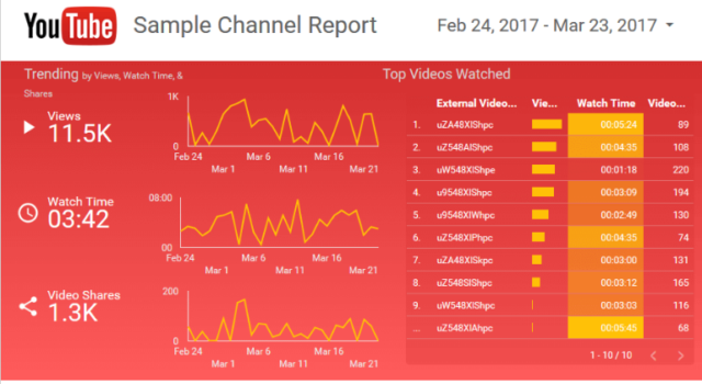 Conoce las métricas de Youtube que harán crecer tu visibilidad