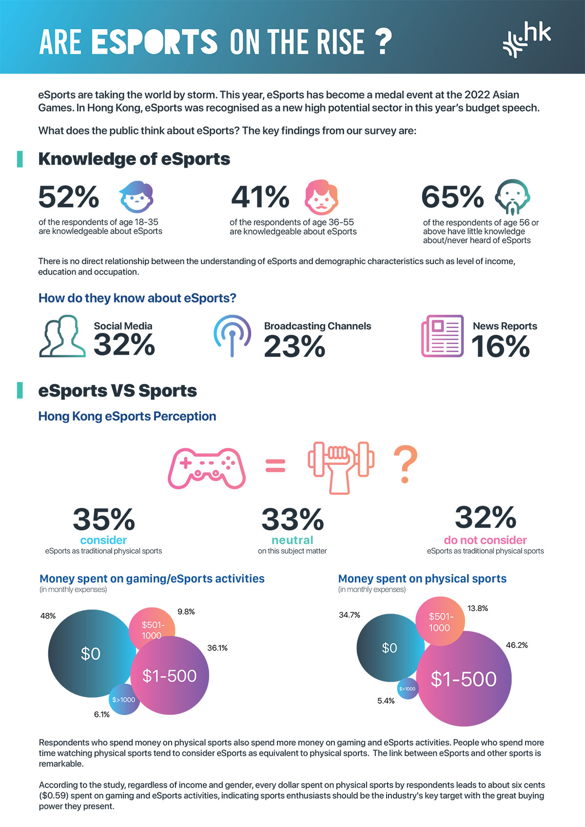 e-sport infographic