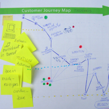 costruire una Customer Journey Map