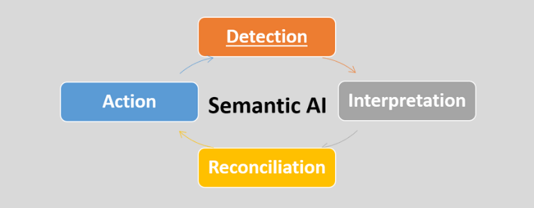 intelligenza artificiale semantica cookieless
