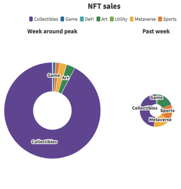 NFT e contenuti brandizzati