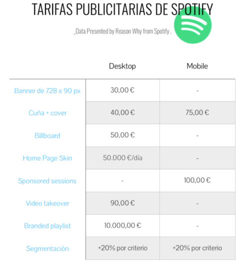 spotify cost per month