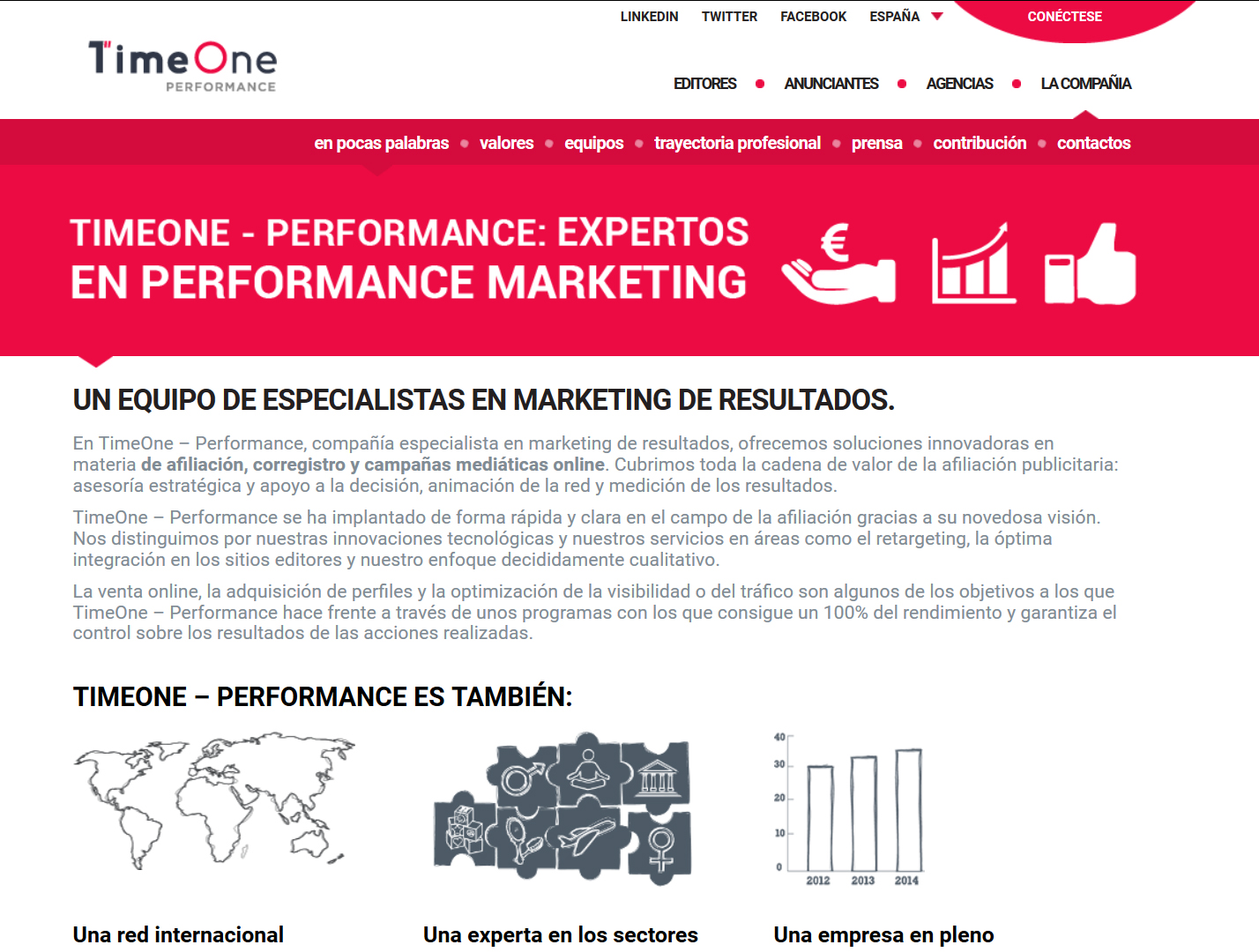 redes de marketing de afiliación:: Time One Performance