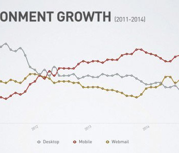 estadísticas de email 2011-2014