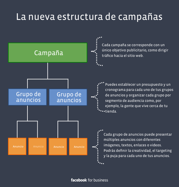 5 Ideas Clave Para Optimizar Tus Campañas De Facebook Ads 2367