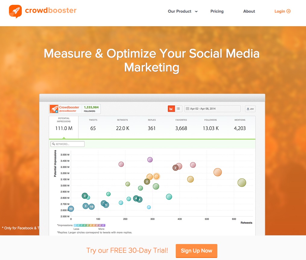 medir estadísticas en Twitter: Crowdbooster