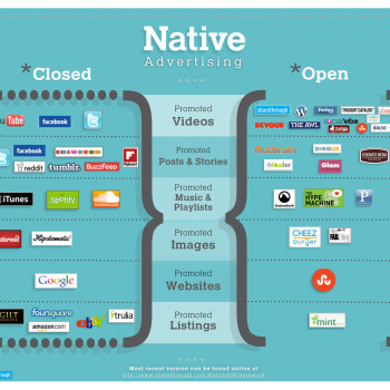Framework de la publicidad nativa