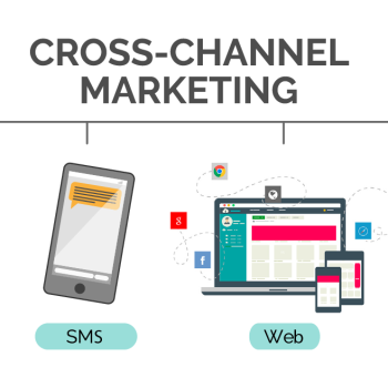 ¿Qué es el Cross-Channel Marketing?