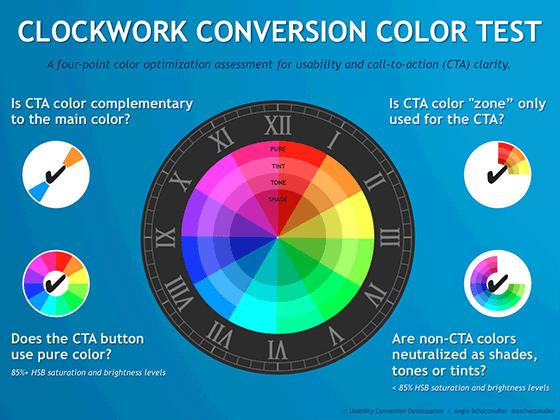 Modelo Clockwork Conversion Color Model (C3M)