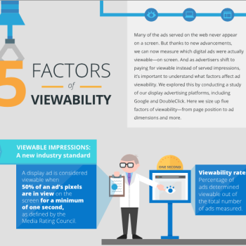 5 factores de la Ad Viewability