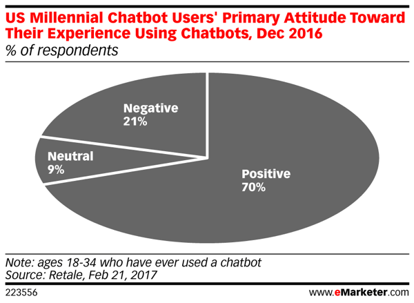 datos de chatbots para marketing digital
