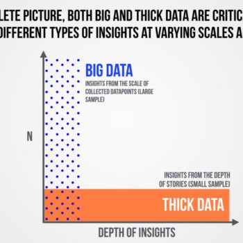 Thick Data