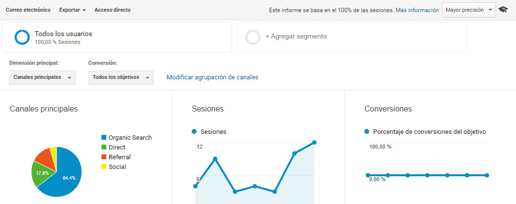 fuentes de tráfico en Google Analytics