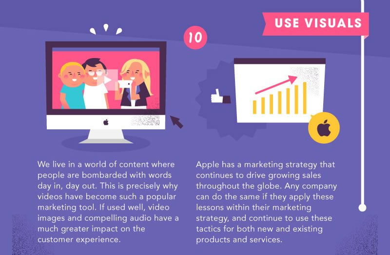 lecciones de marketing de Apple: usa imágenes