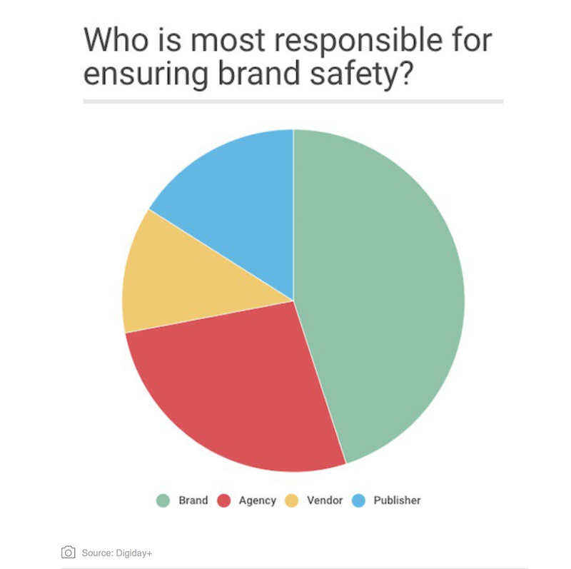 tendencias en Brand Safety para 2018