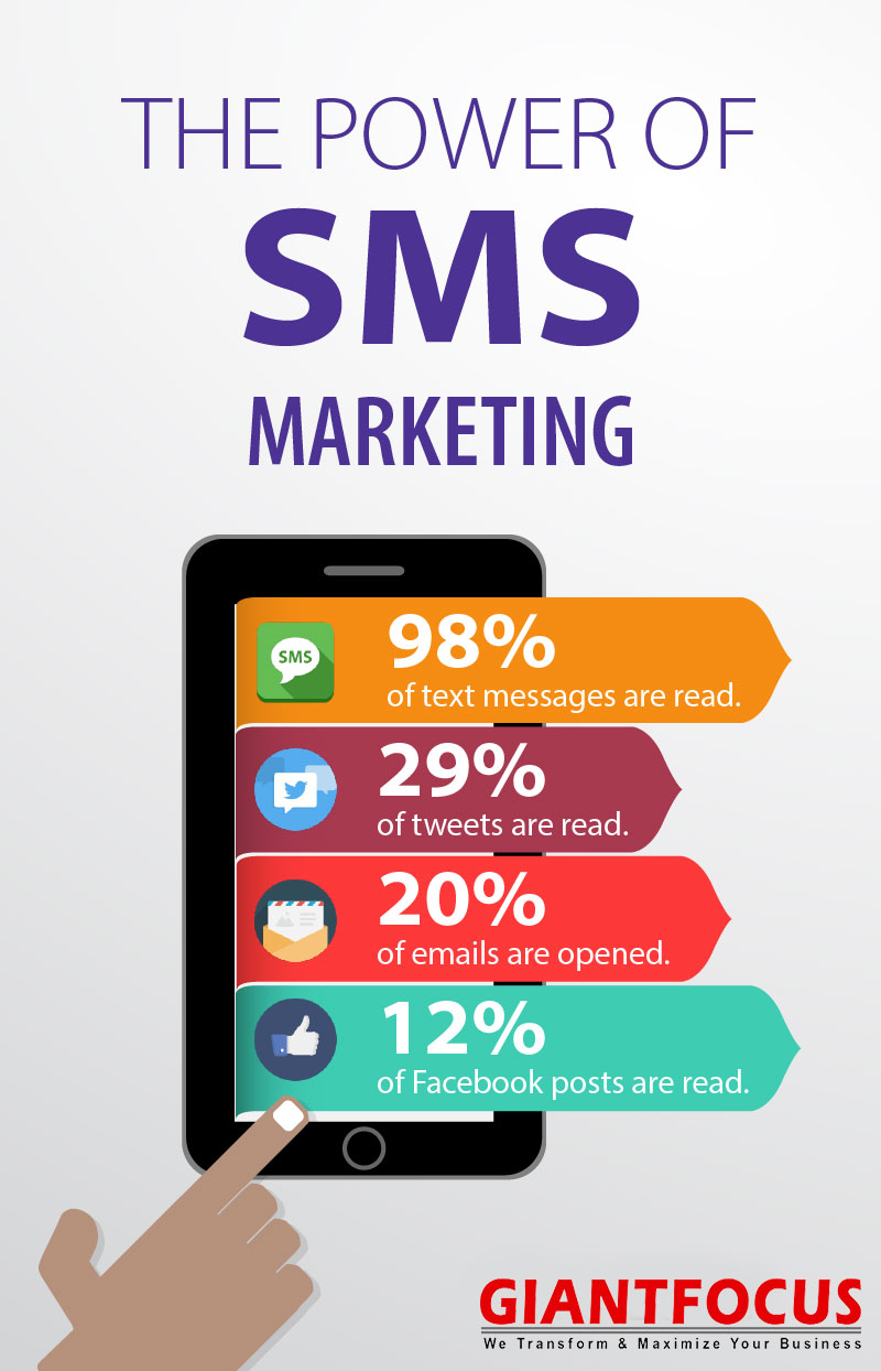 ratio de apertura del SMS marketing 