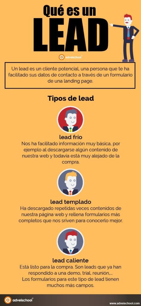 Lead Generation Guía Practica Sobre Estrategias Canales Y Consejos 3630