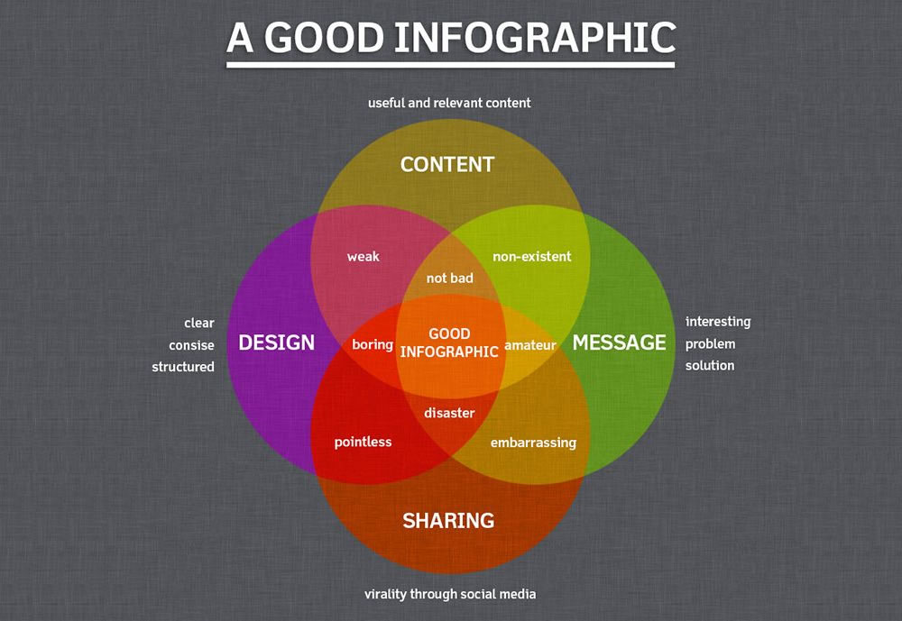 infografia contenidos que más engagement generan