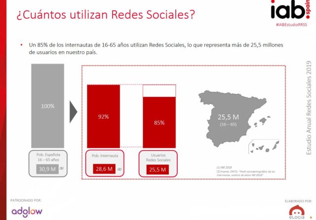 Publicidad En Redes Sociales: Estudio De Redes Sociales IAB 2019