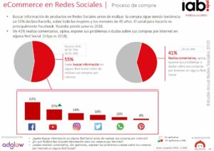 Publicidad En Redes Sociales: Estudio De Redes Sociales IAB 2019