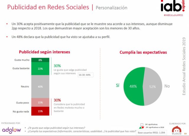 Publicidad En Redes Sociales: Estudio De Redes Sociales IAB 2019