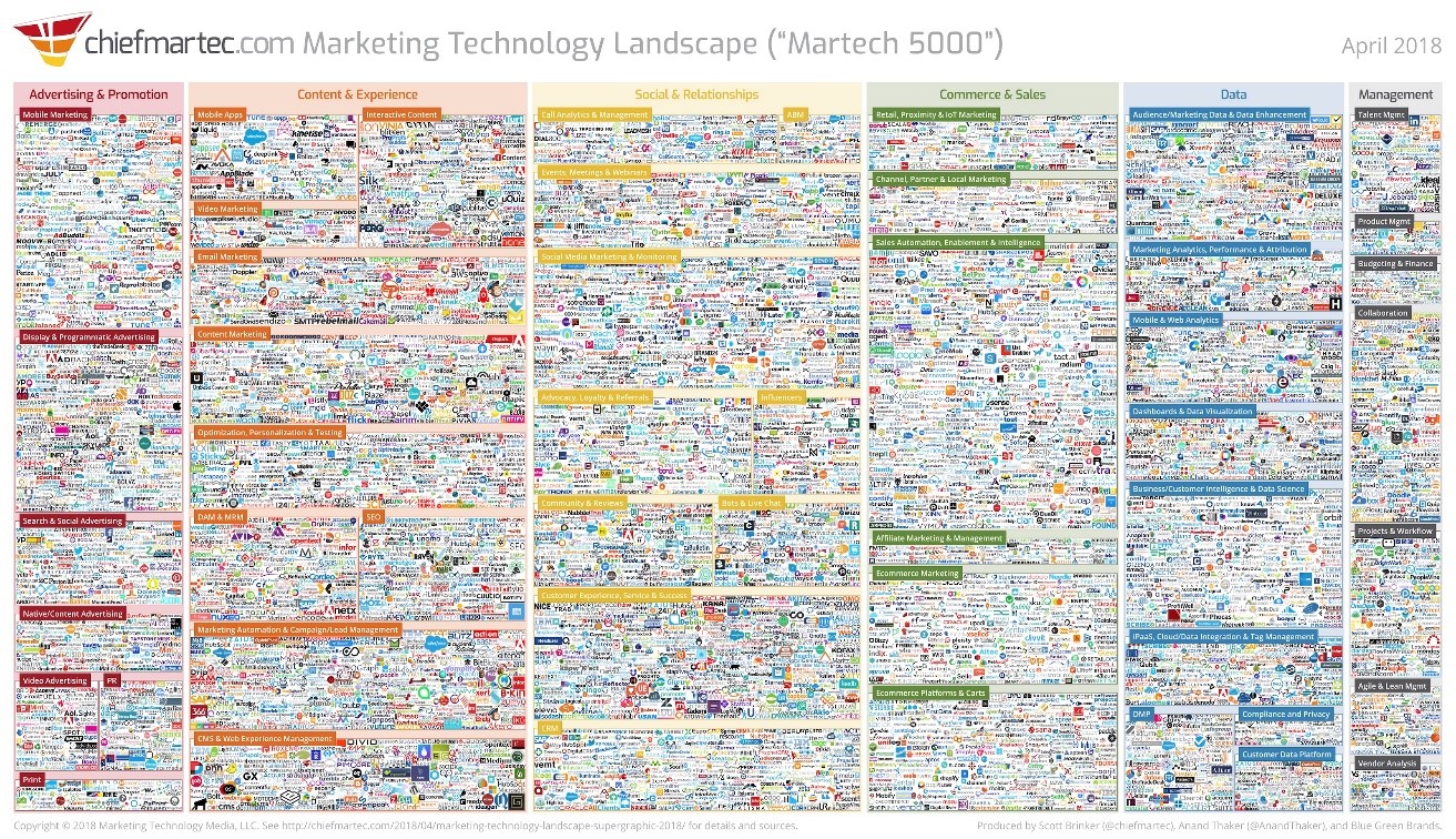 Marketing tech stack herramientas