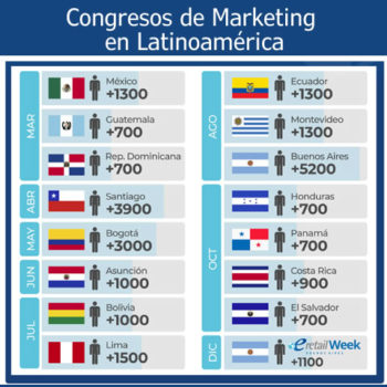 congresos gratuitos de marketing en Latinoamérica