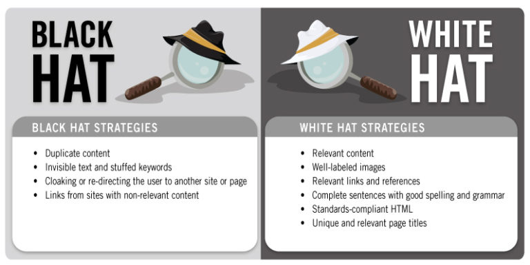 White Hat SEO, Grey Hat SEO y Black Hat SEO