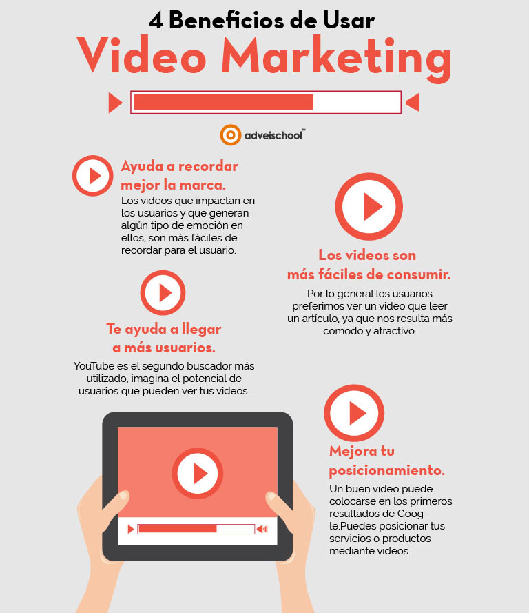 Beneficios del vídeo marketing
