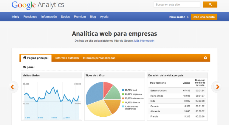 Informes personalizados de Google Analytics