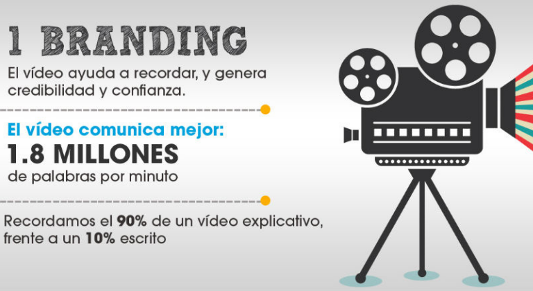Beneficios del Video marketing e inbound marketing