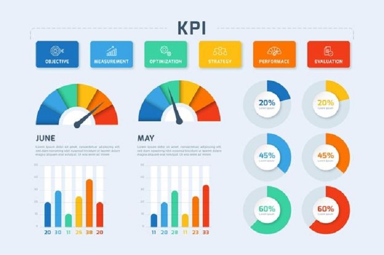 Análisis de kpis en la estrategia de marketing digital para la automoción