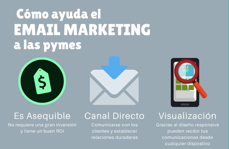 Email marketing para pymes: un canal rentable