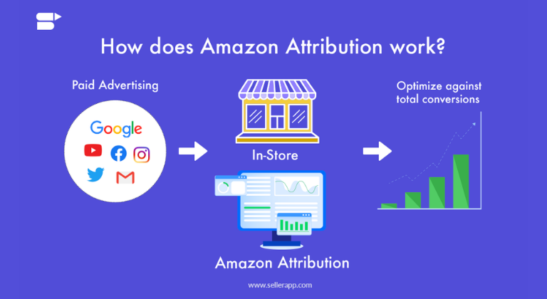 Cómo funciona Amazon Attribution
