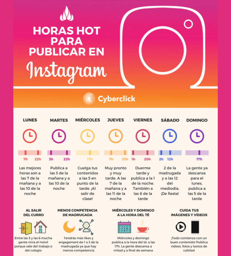 Claves para tu estrategia de pymes: horas de publicación en Instagram