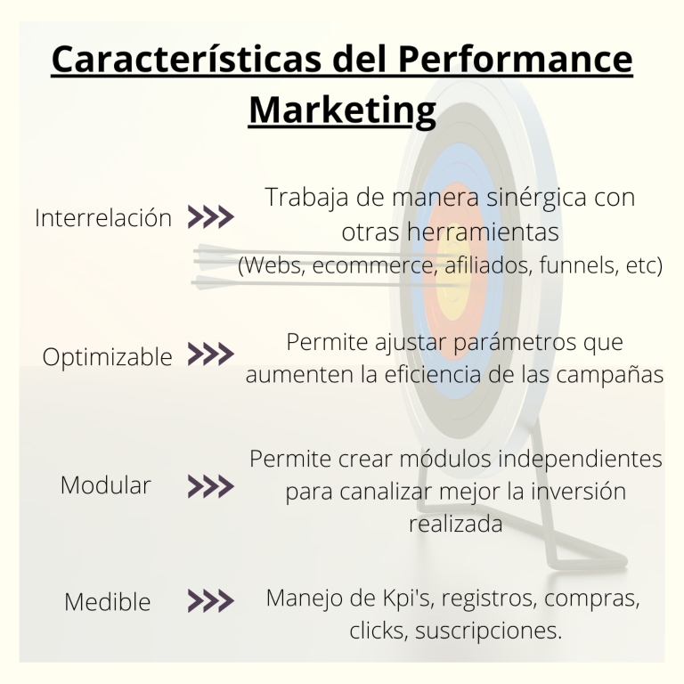 Características del performance marketing