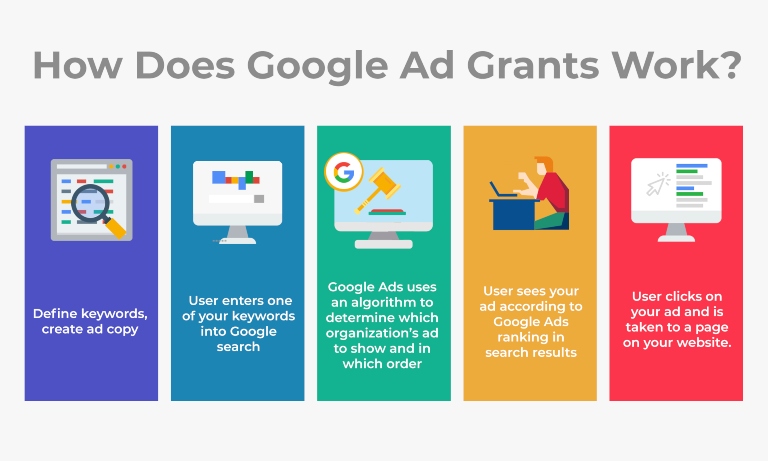 Características de los anuncios adaptables de búsqueda para Google Ads