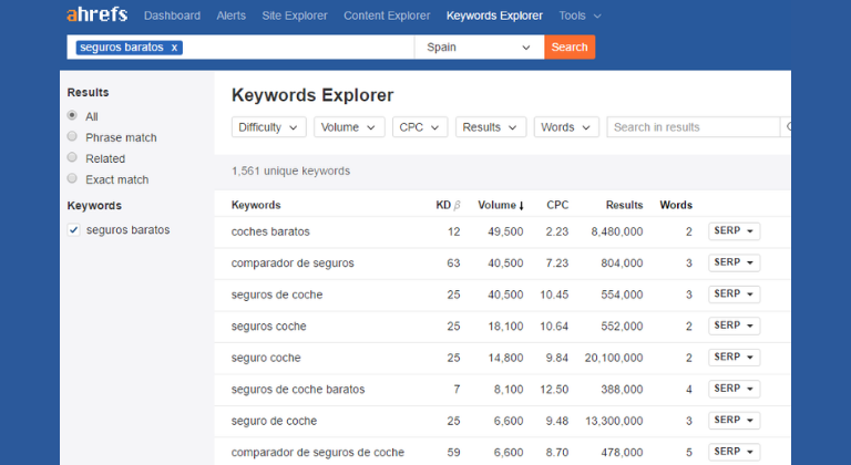 Evalúa tu tráfico de búsqueda y análisis de keywords: checklist SEO