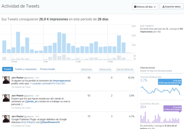 Medir los resultados de las campañas de Twitter Ads