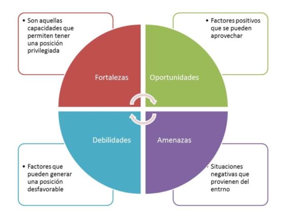 Conoce Los Factores Para Internacionalizar Un Negocio M S Importantes